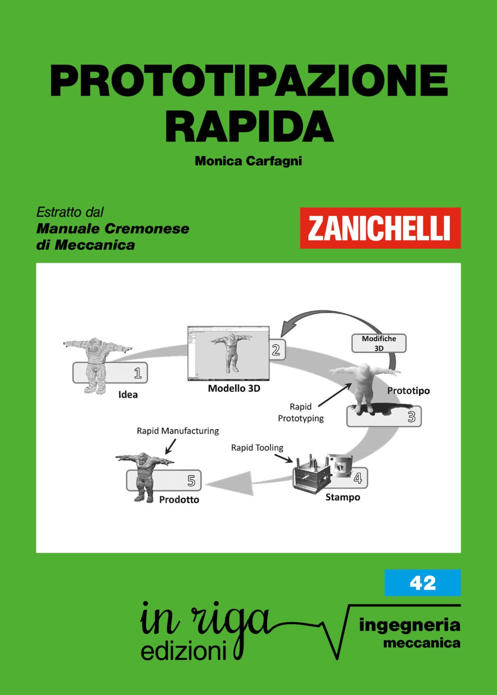 Monica Carfagni, Prototipazione rapida - Ebook in formato Kindle