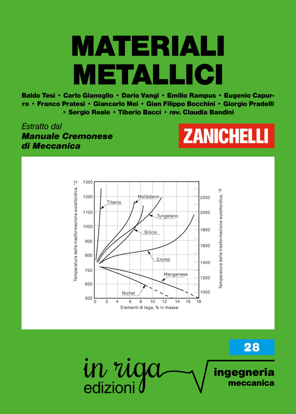 Giorgio Pradelli, Materiali metallici - Ebook in formato Kindle