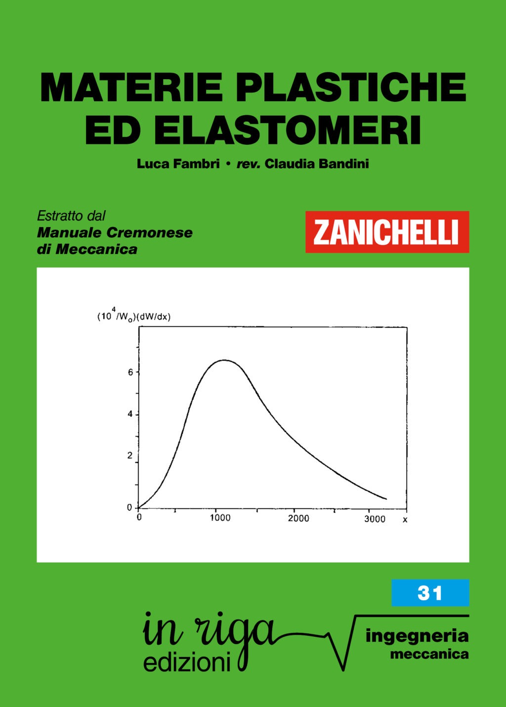 Luca Fambri, Materie plastiche ed elastomeri - Ebook in formato Kindle